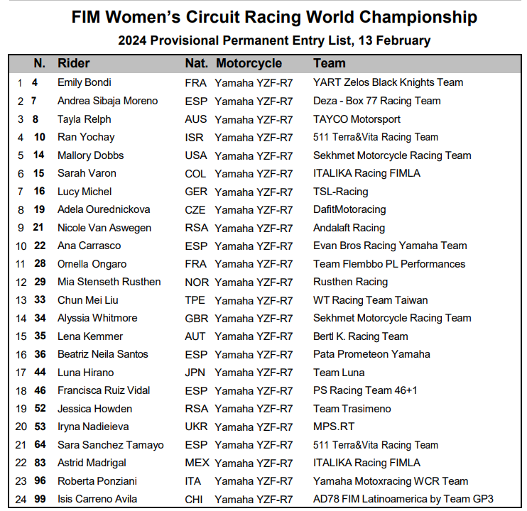 mondiale femminile moto 2024