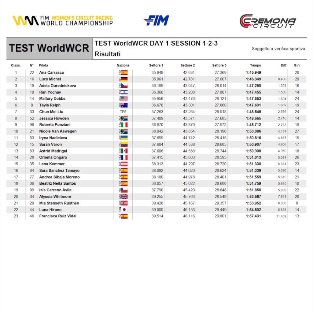 tempi test wcr cremona