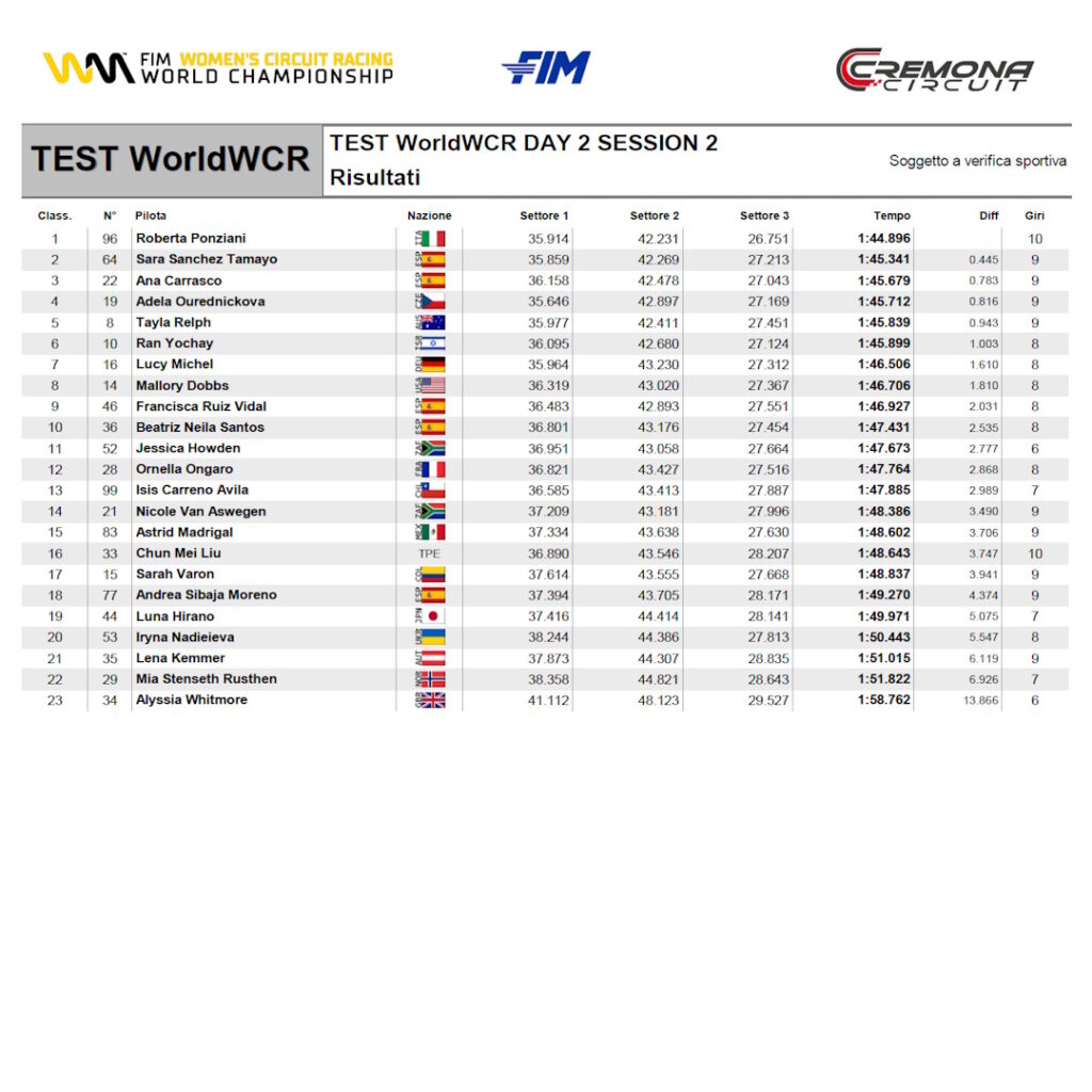 tempi test wcr cremona