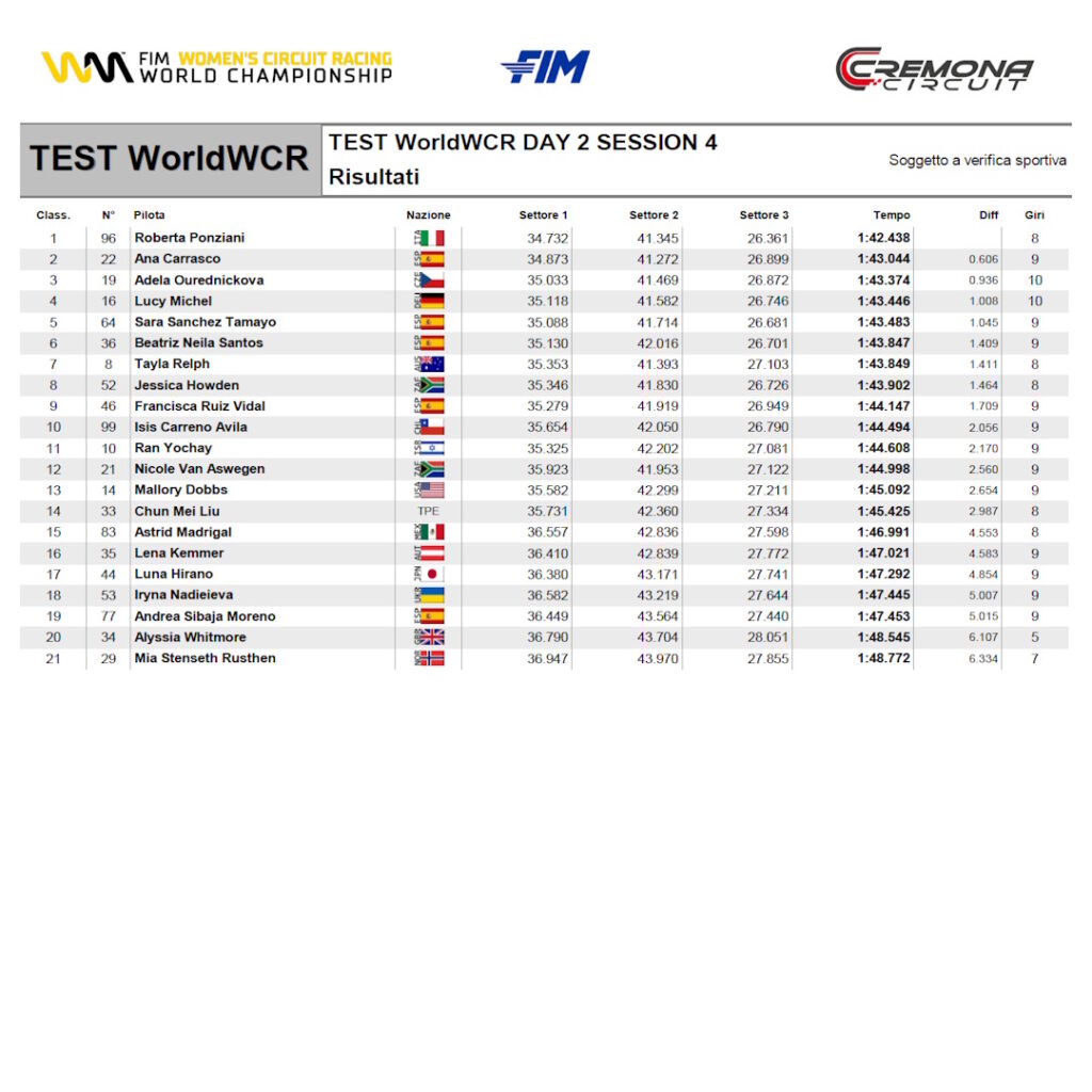 tempi test wcr cremona