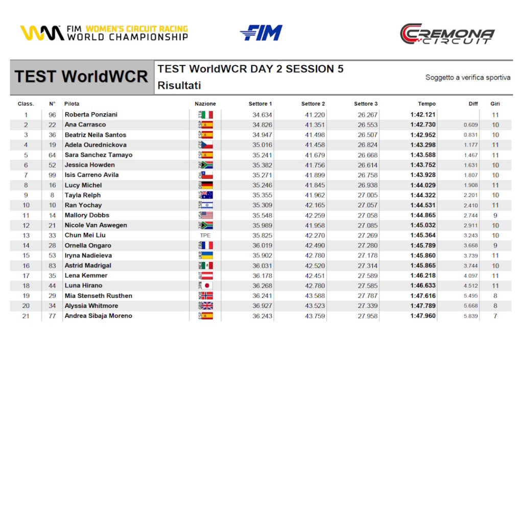 tempi test wcr cremona