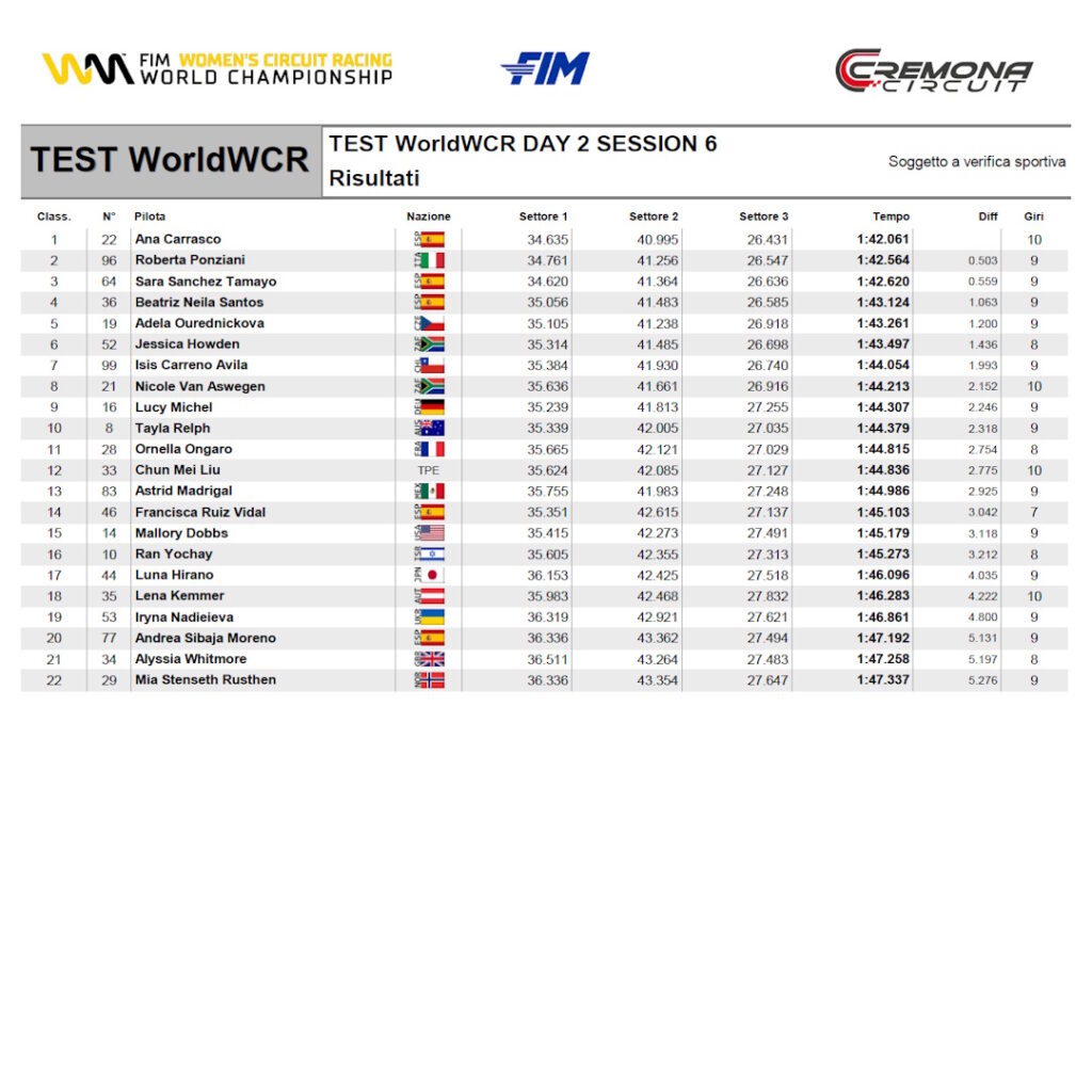 tempi test wcr cremona