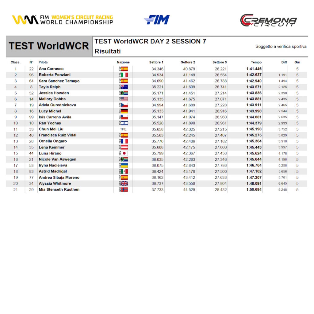 tempi test wcr cremona