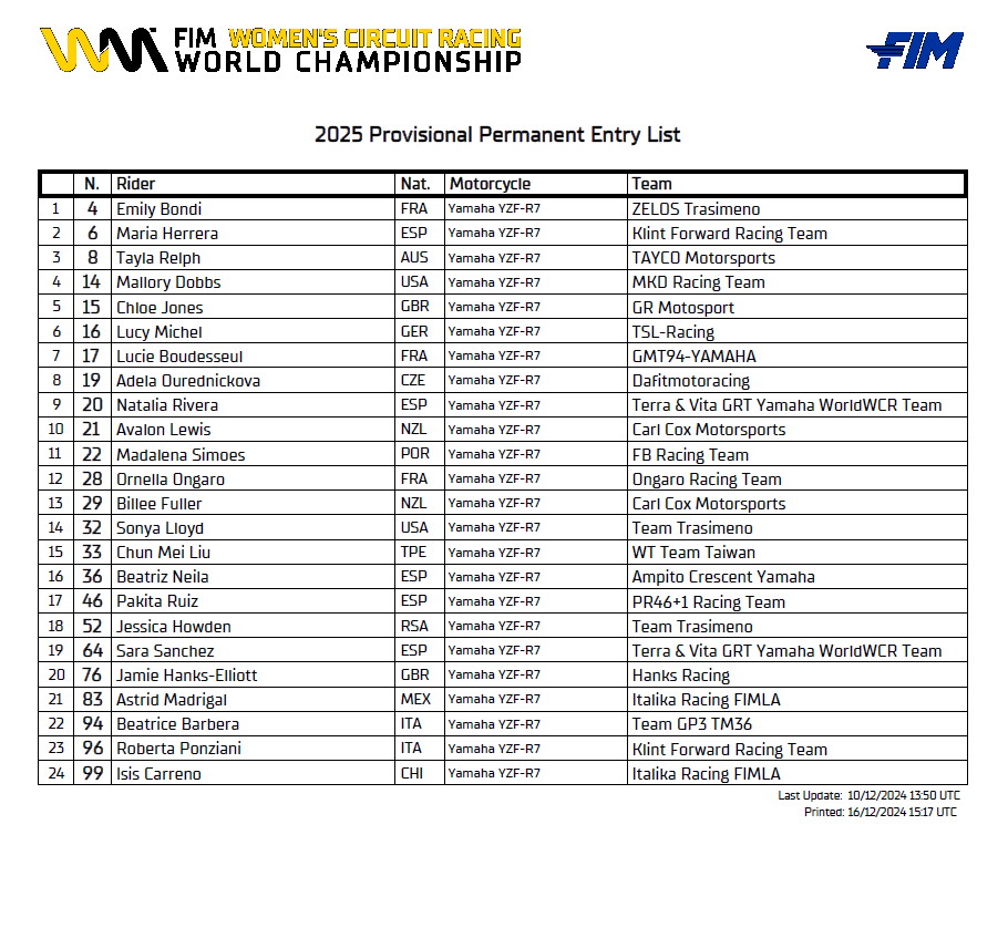 world wcr 2025 entry list